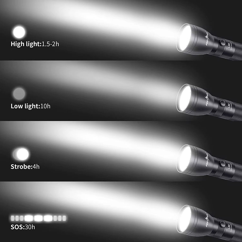 Peet PEN L80 Rechargeable LED Flashlight